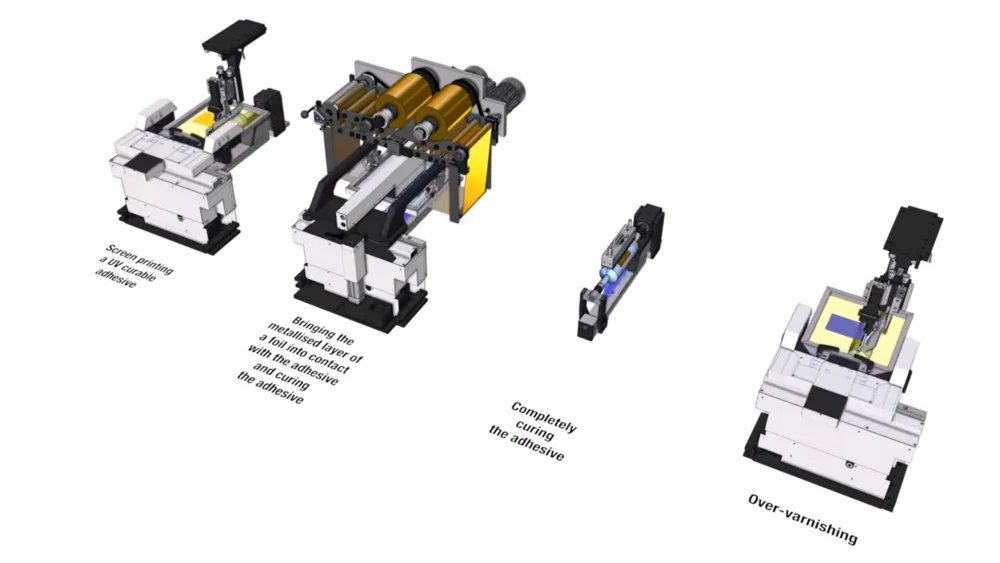InLINE FOILING® Screen